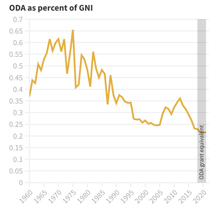 What You Should Know About Australian Foreign Aid Spending Edge Of