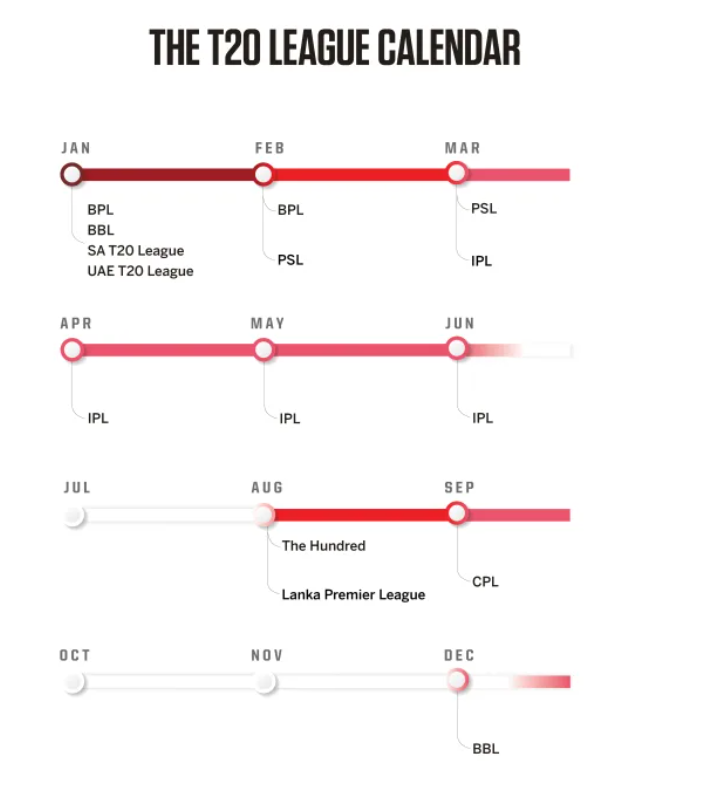 Image of cricket schedule