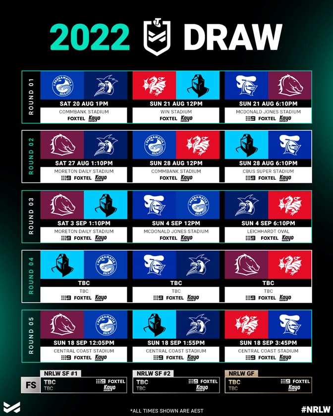 NRLW 2022 Season Draw (Source: NRL)