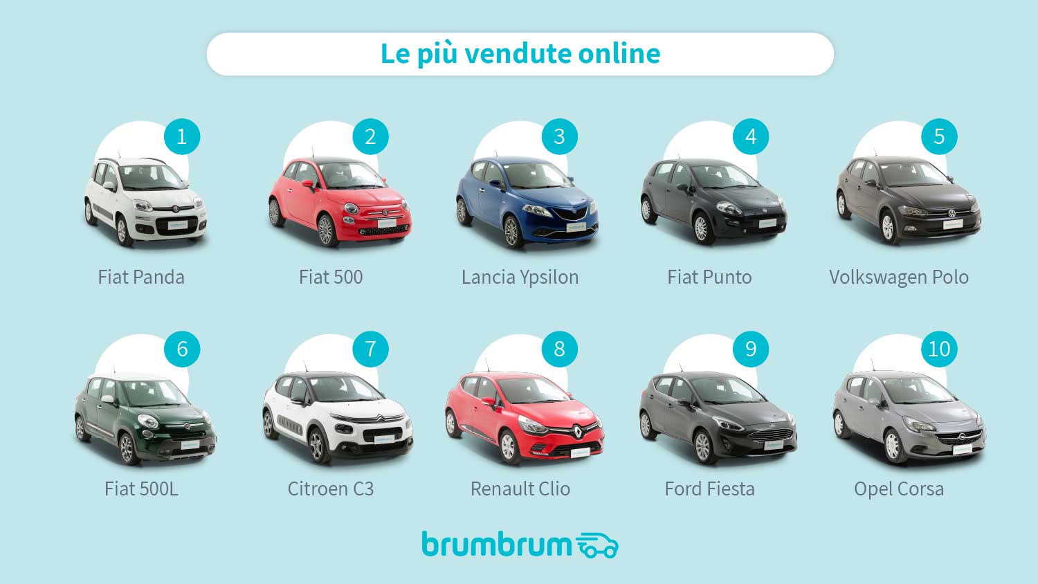 brumbrum 1- Classifica auto per neopatentati più vendute online