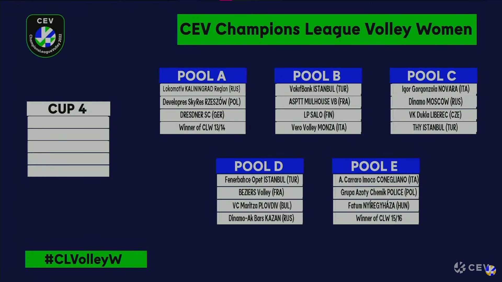 Vero Volley Monza, sorteggiati i gironi di Champions League