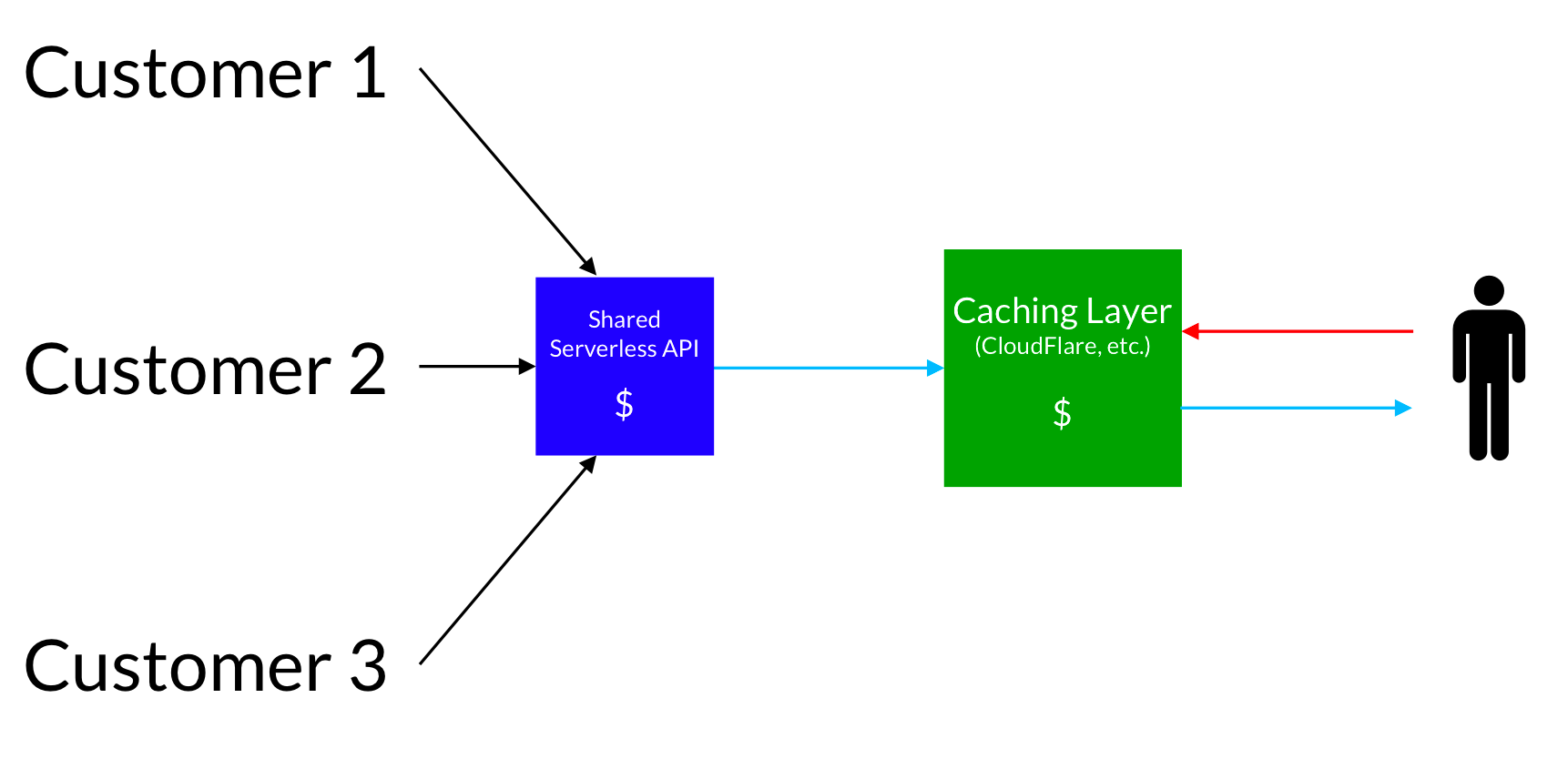 Multitenancy illustration