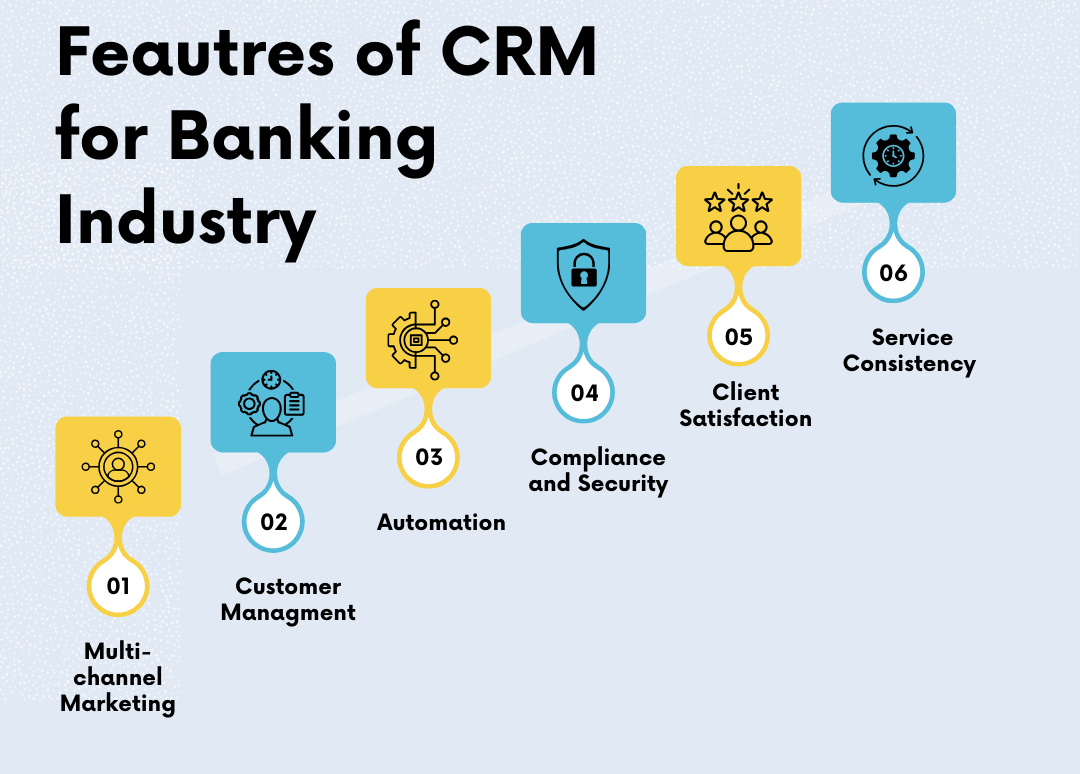 Six Main feautres of CRM in  the Banking Industry 