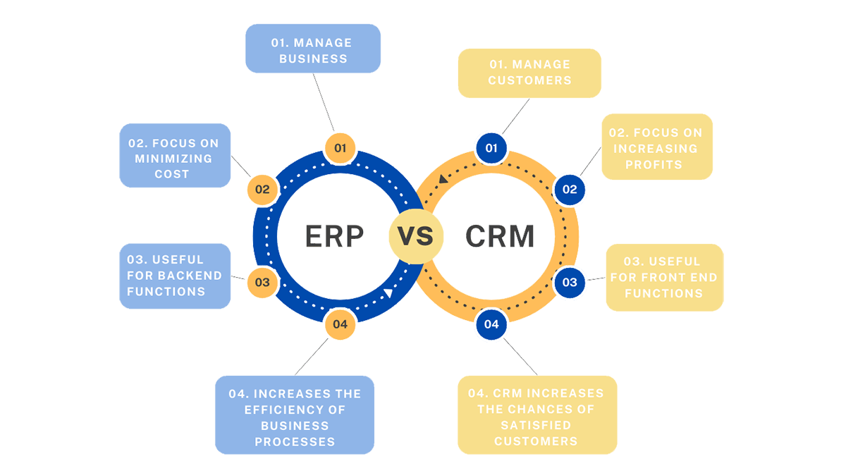 ERP VS CRM