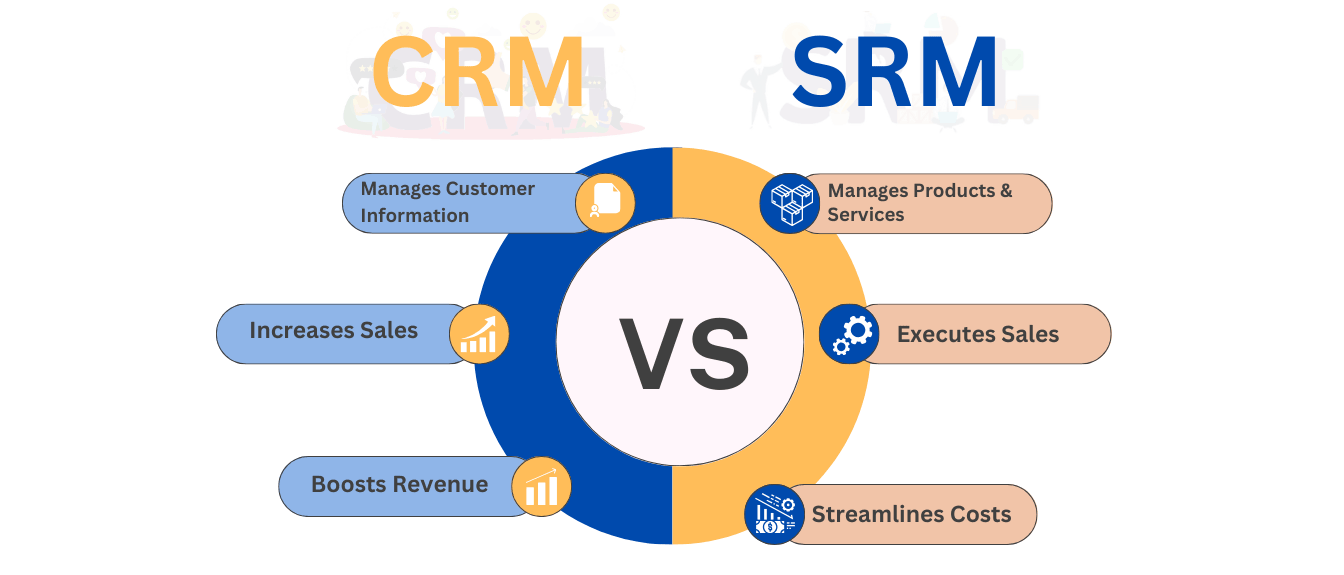 CRM VS SRM