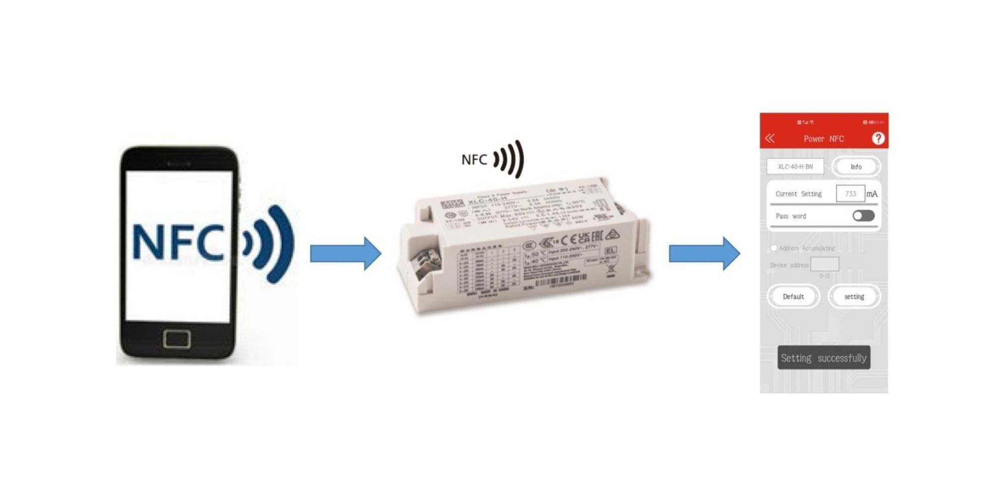 NFC Diagram