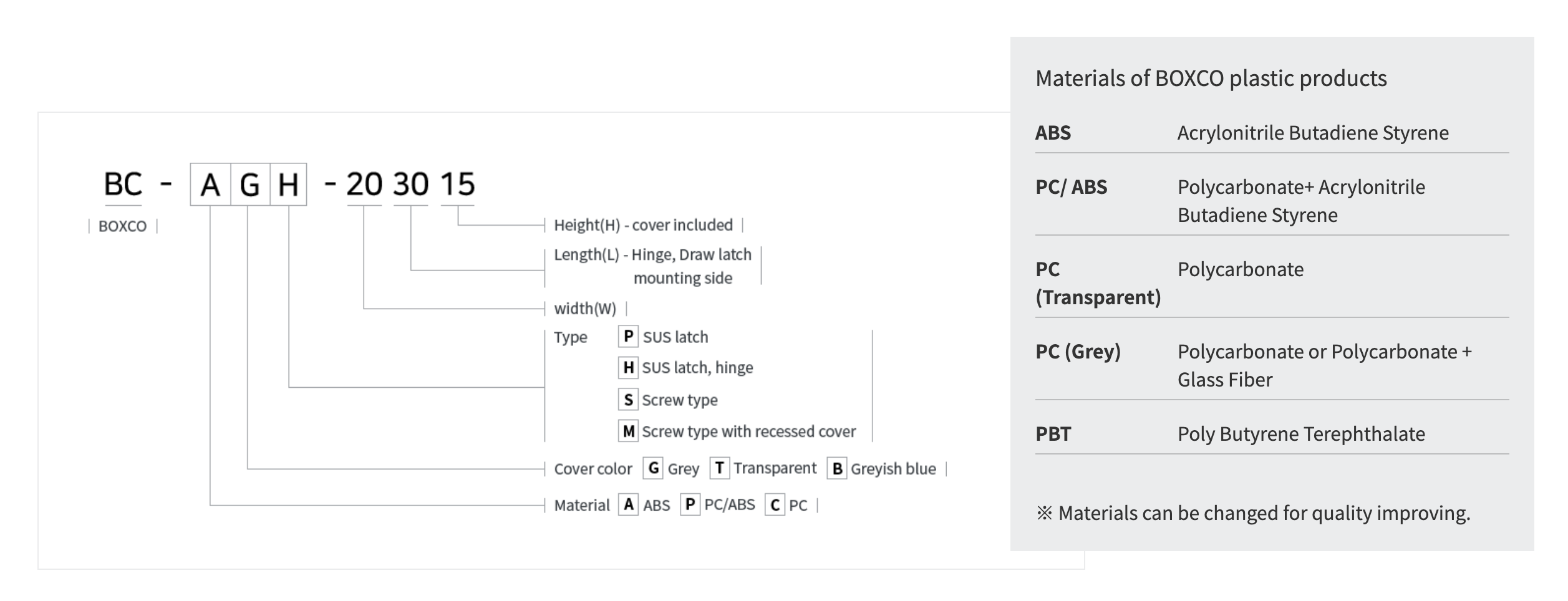 Simplify Your Search with Our Easy-to-Understand SKU System