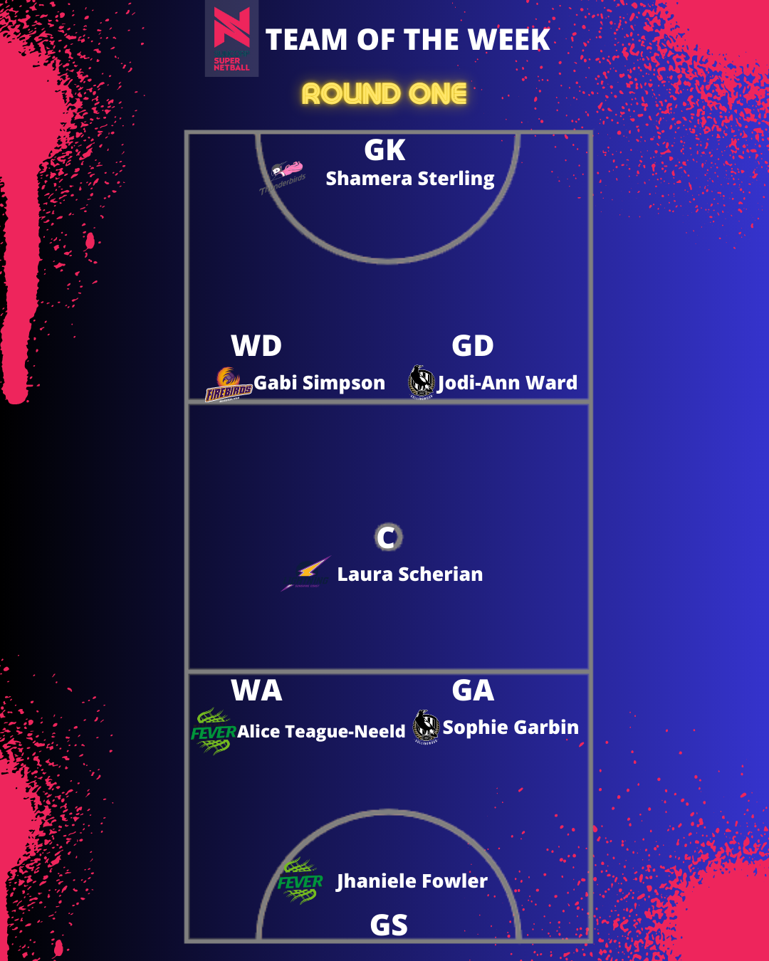 Team of the week as described in the article.