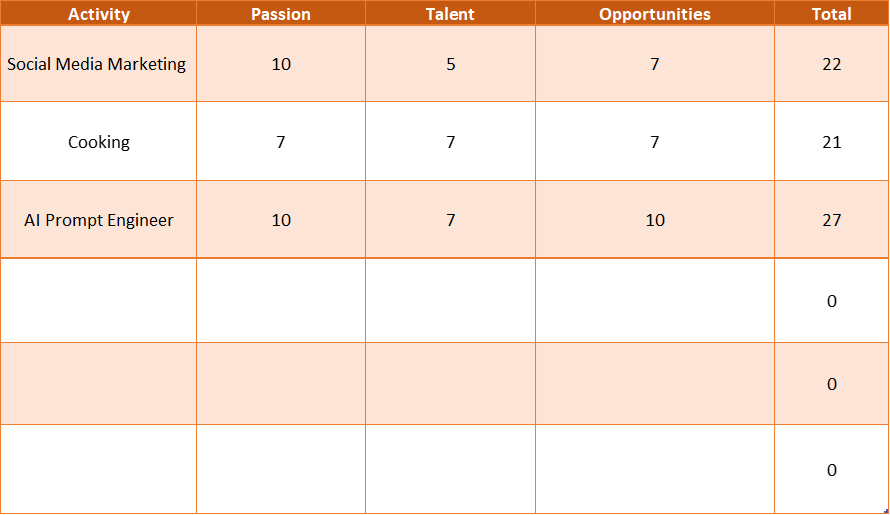 Table example