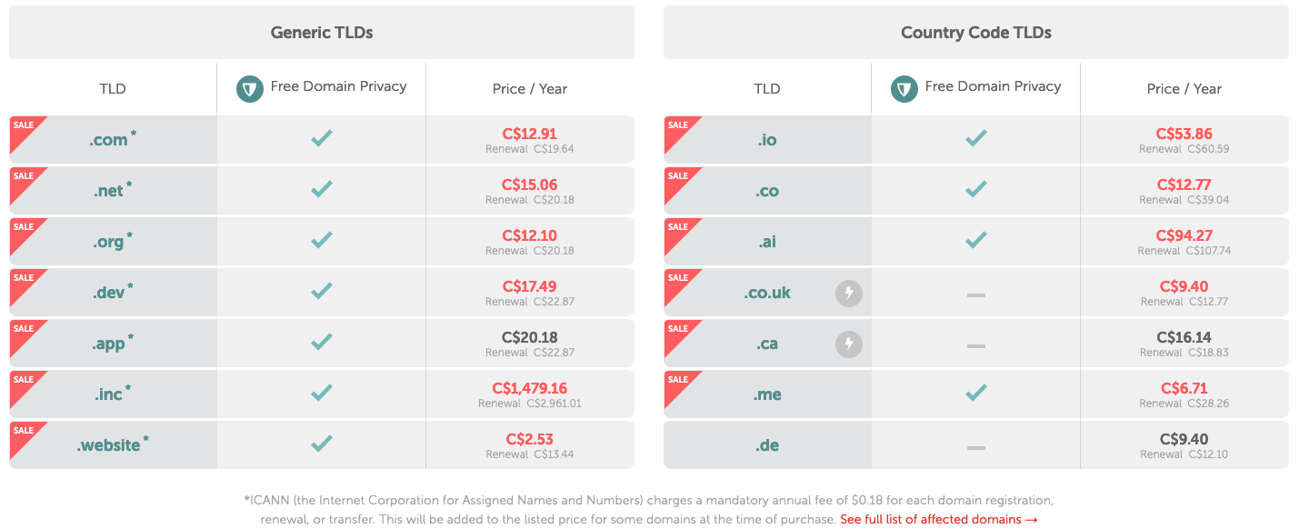 Example of Prices for different domain name TLD .com and .ca