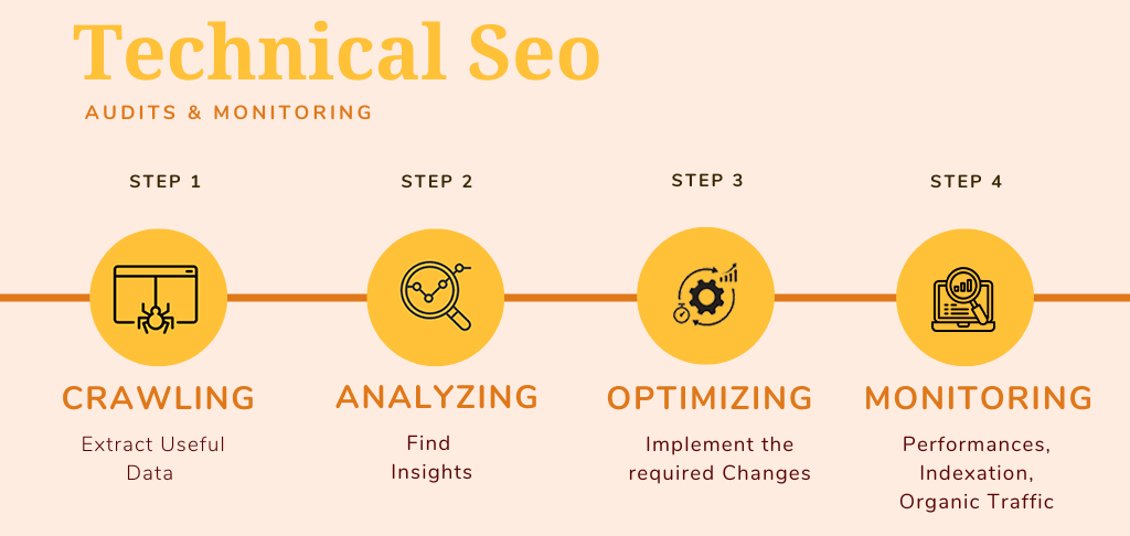 Technical Aspects  of SEO in terms of Audit and Monitoring