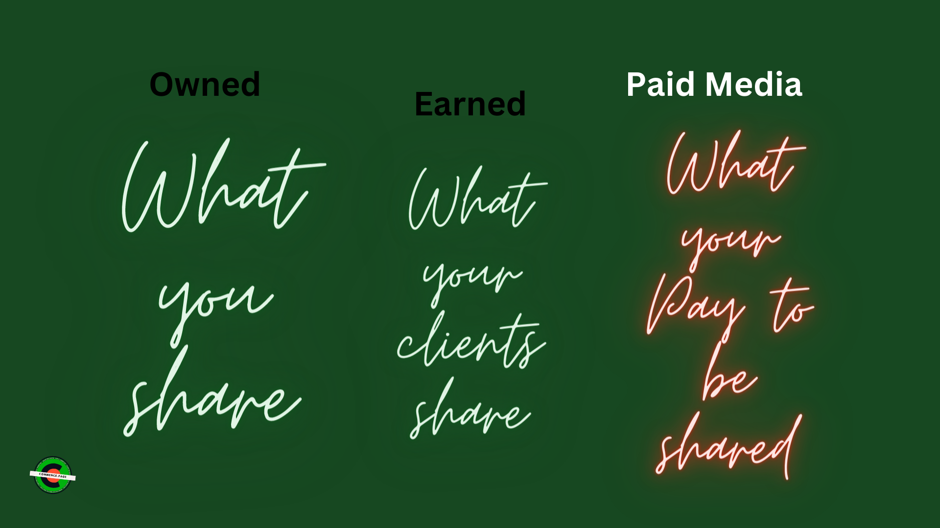 Owned, Earned, Paid Media Framework