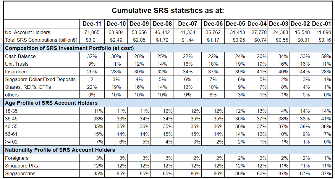 SRS: Everything You Need to Know