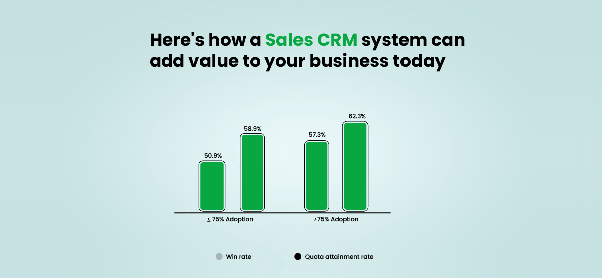 How a Sales CRM system can add value to your business today