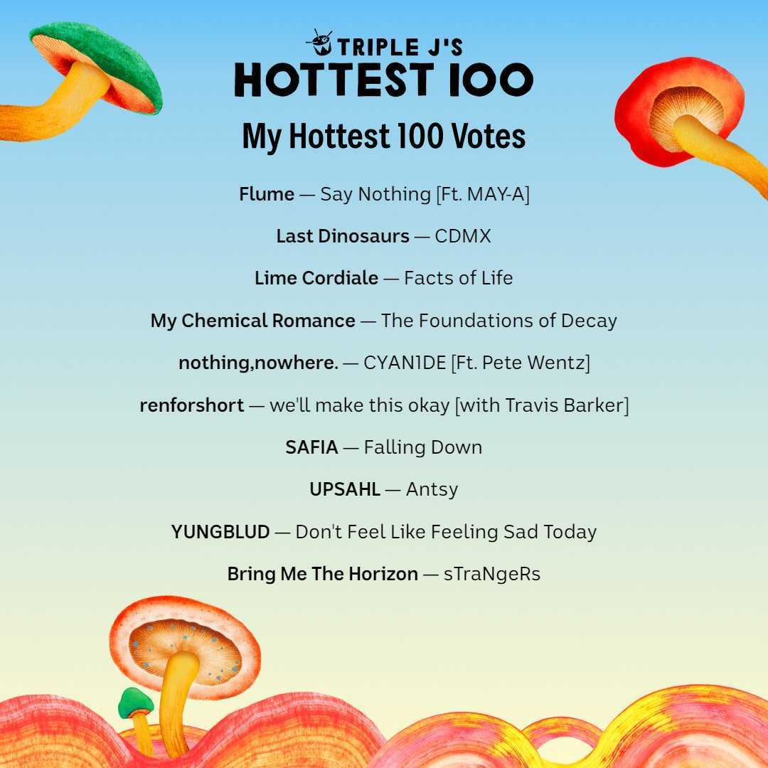 Dylan Costa's Hottest 100 votes.