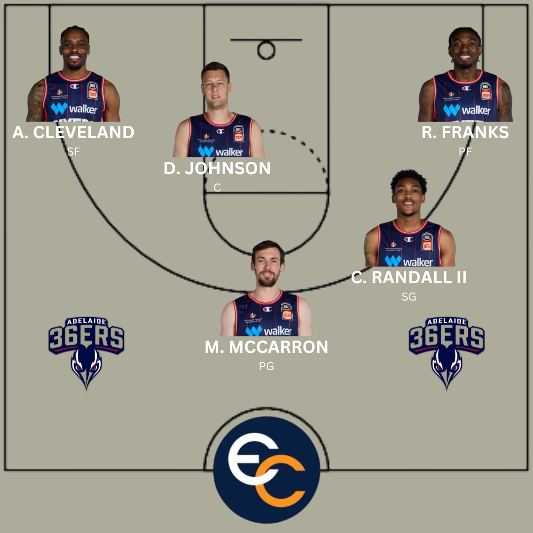 36ers roster best sale