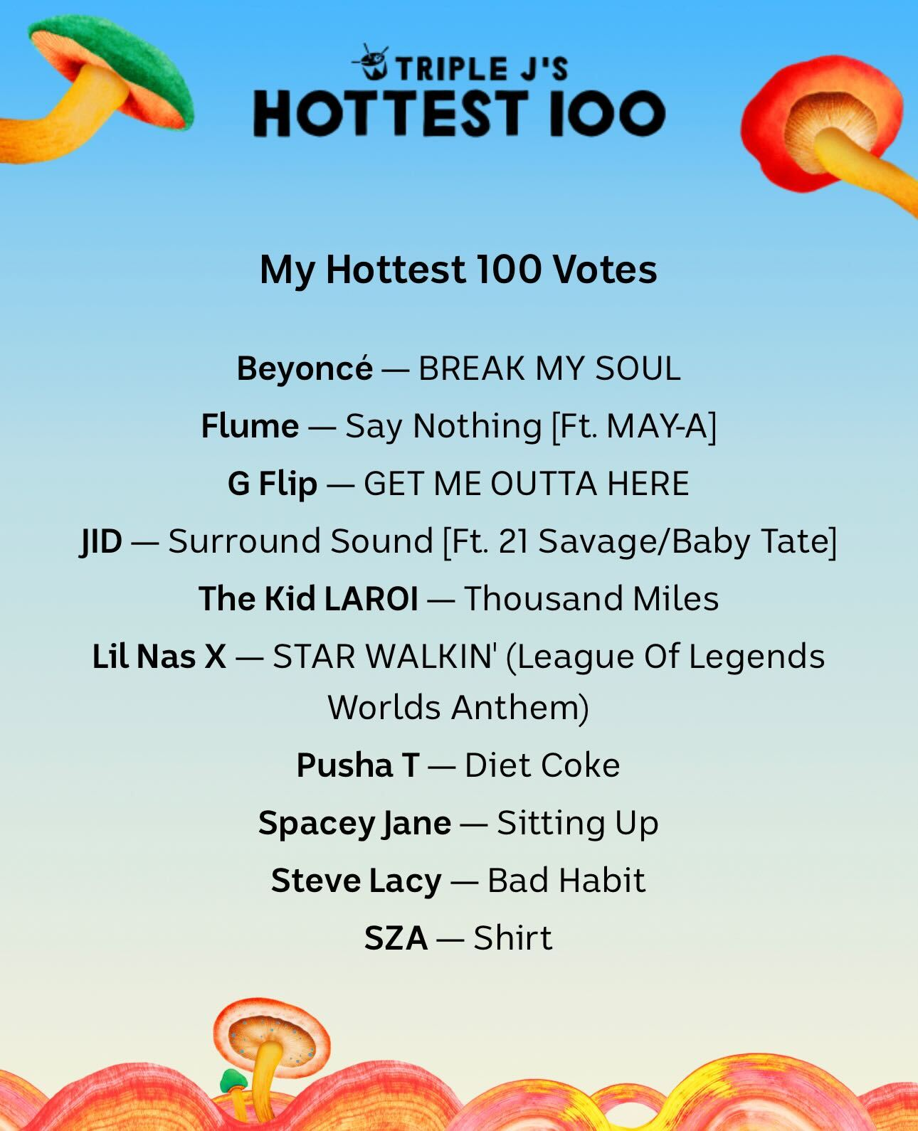 Charlotte Harber's Hottest 100 votes