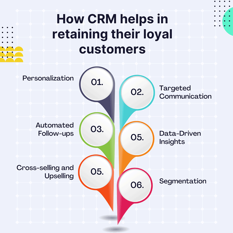 How CRM is helpful in retaining in Loyal Cutomers