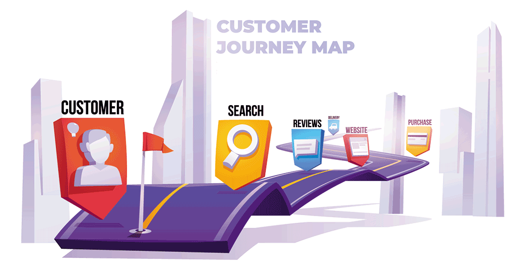 Steps to create an effective Customer Journey